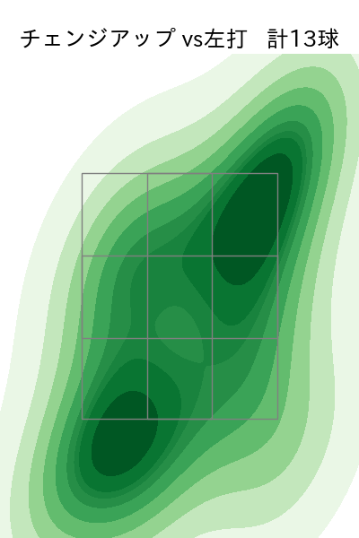 上沢 直之 配球ヒートマップ(2025年7月)