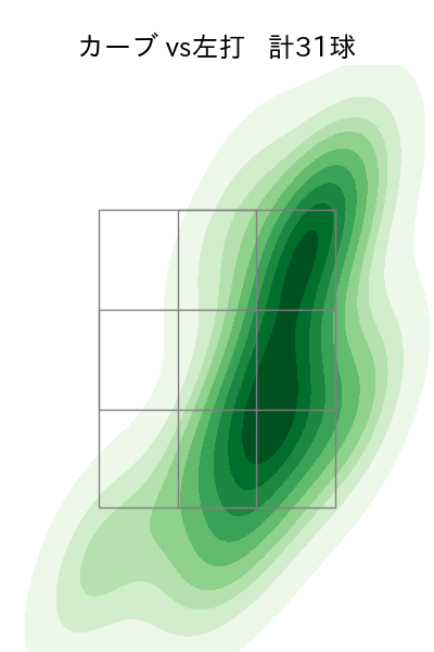 上沢 直之 配球ヒートマップ(2025年7月)