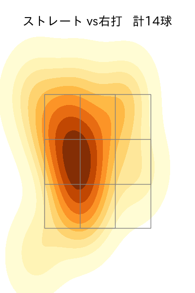上沢 直之 配球ヒートマップ(2025年7月)
