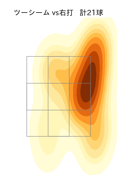 上沢 直之 配球ヒートマップ(2025年7月)