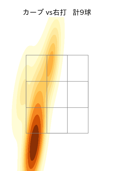 上沢 直之 配球ヒートマップ(2025年7月)