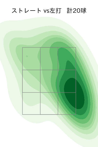 津森 宥紀 配球ヒートマップ(2025年7月)
