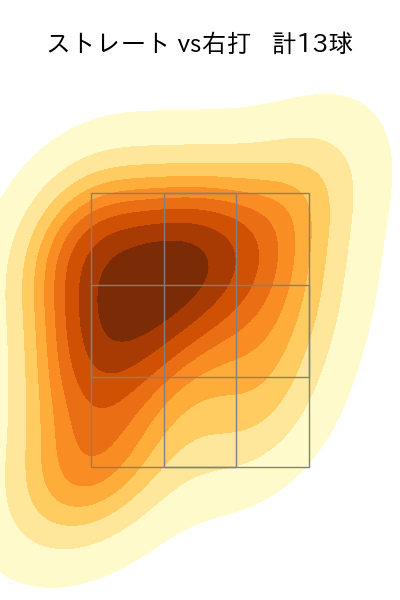 津森 宥紀 配球ヒートマップ(2025年7月)
