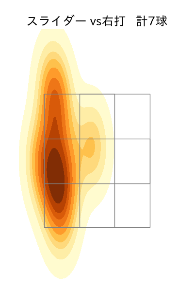 津森 宥紀 配球ヒートマップ(2025年7月)