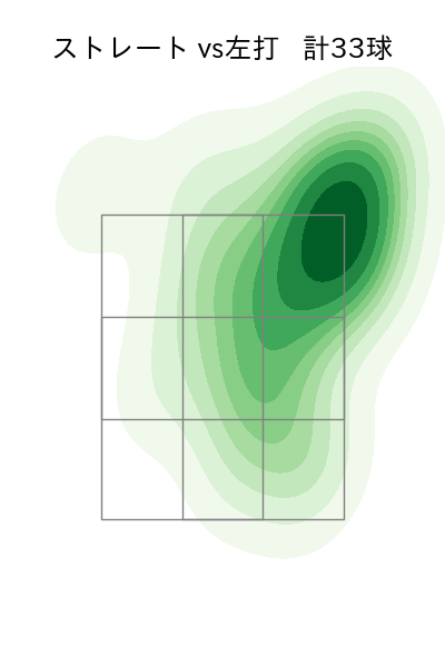 東浜 巨 配球ヒートマップ(2025年7月)