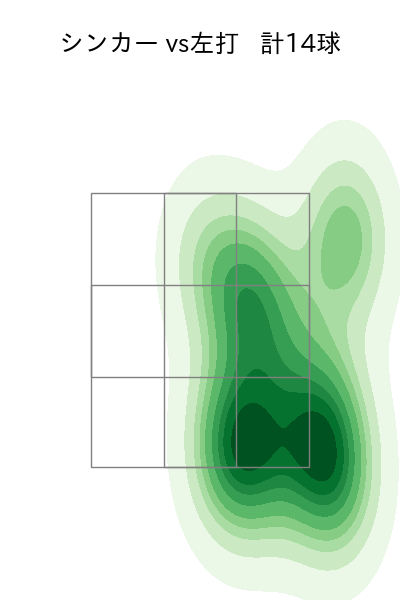 東浜 巨 配球ヒートマップ(2025年7月)