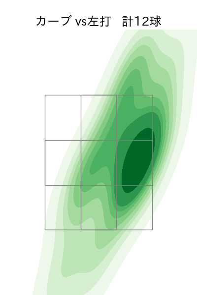 東浜 巨 配球ヒートマップ(2025年7月)