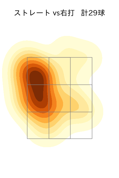 東浜 巨 配球ヒートマップ(2025年7月)