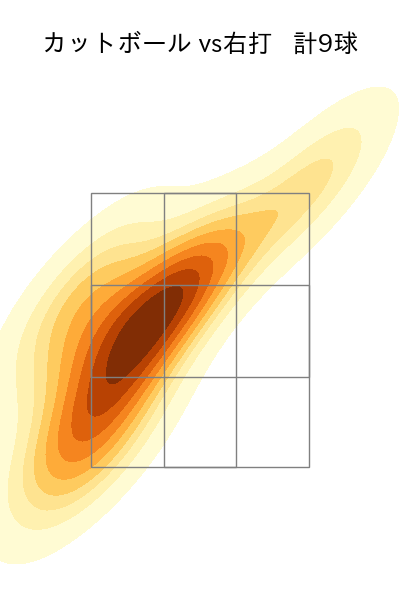 東浜 巨 配球ヒートマップ(2025年7月)