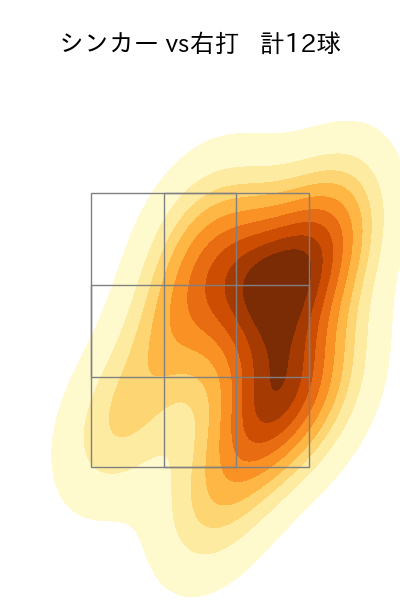東浜 巨 配球ヒートマップ(2025年7月)