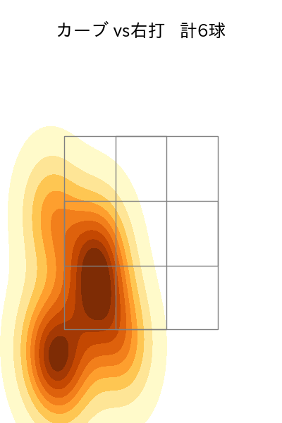 東浜 巨 配球ヒートマップ(2025年7月)