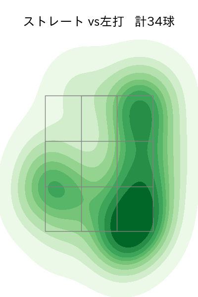 有原 航平 配球ヒートマップ(2025年7月)