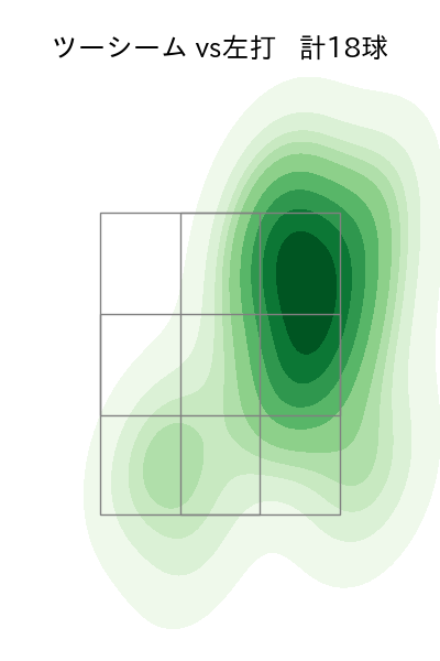 有原 航平 配球ヒートマップ(2025年7月)