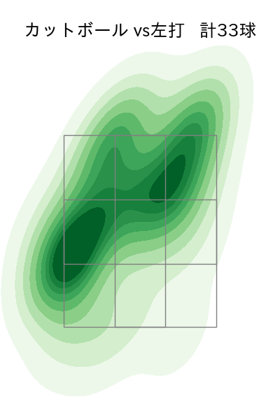 有原 航平 配球ヒートマップ(2025年7月)