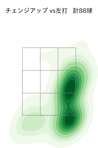 有原 航平 配球ヒートマップ(2025年7月)