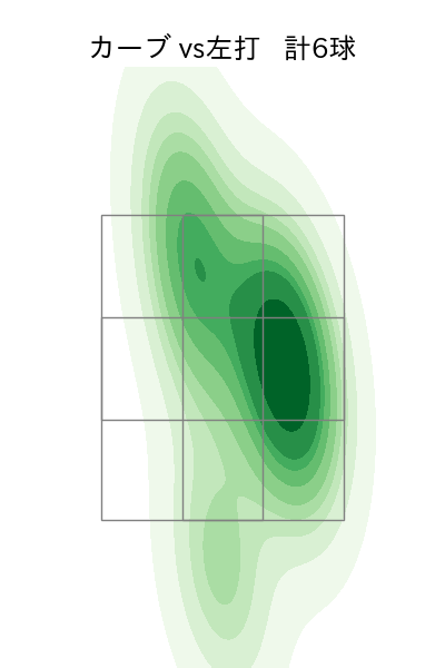 有原 航平 配球ヒートマップ(2025年7月)