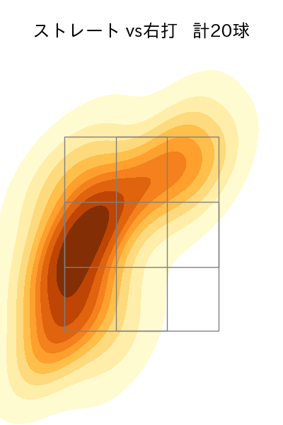 有原 航平 配球ヒートマップ(2025年7月)