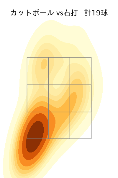 有原 航平 配球ヒートマップ(2025年7月)