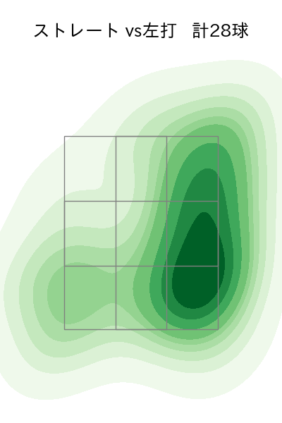 大津 亮介 配球ヒートマップ(2025年7月)