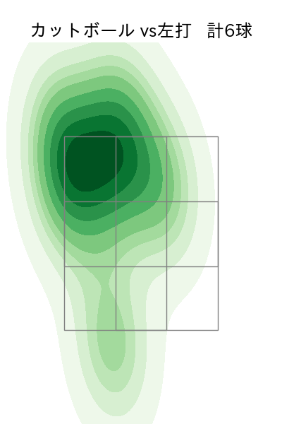 大津 亮介 配球ヒートマップ(2025年7月)
