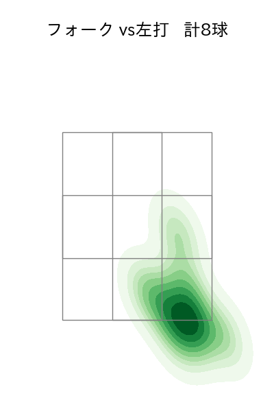大津 亮介 配球ヒートマップ(2025年7月)