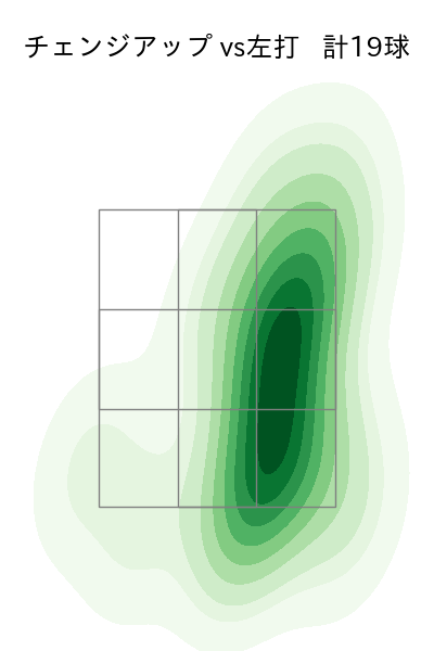 大津 亮介 配球ヒートマップ(2025年7月)