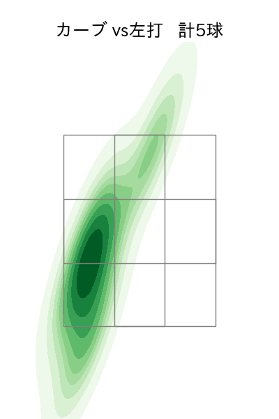 大津 亮介 配球ヒートマップ(2025年7月)