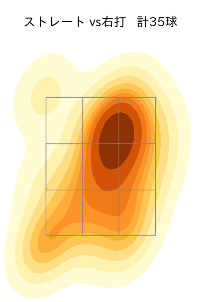 大津 亮介 配球ヒートマップ(2025年7月)