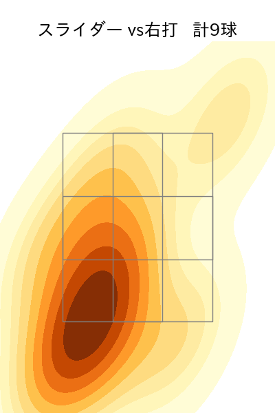 大津 亮介 配球ヒートマップ(2025年7月)