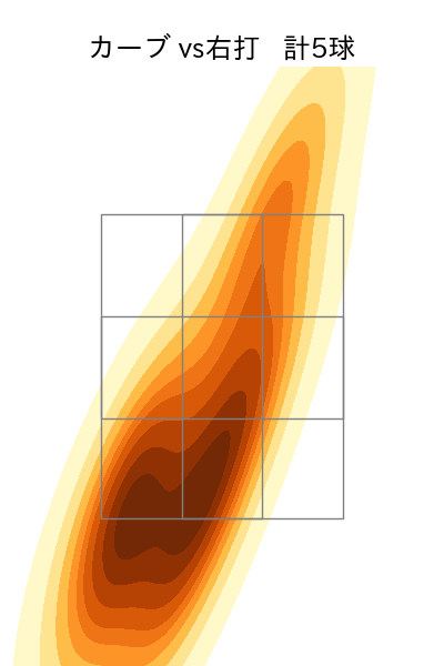 大津 亮介 配球ヒートマップ(2025年7月)