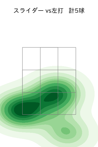 大江 竜聖 配球ヒートマップ(2025年7月)