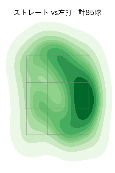 モイネロ 配球ヒートマップ(2025年7月)