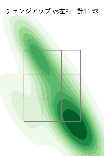 モイネロ 配球ヒートマップ(2025年7月)