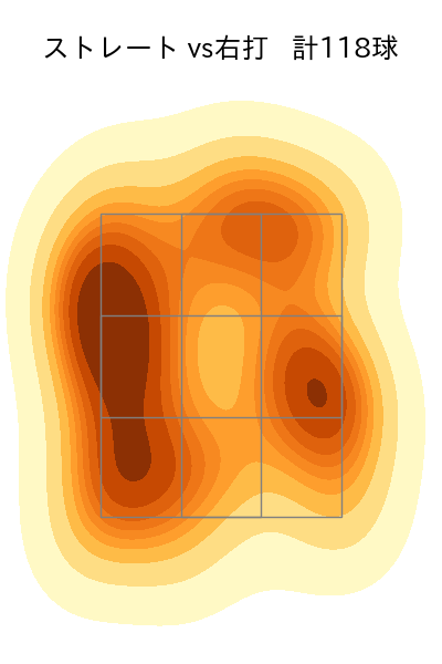 モイネロ 配球ヒートマップ(2025年7月)