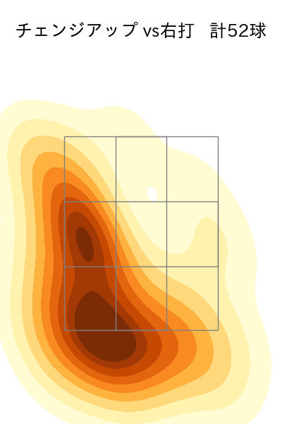 モイネロ 配球ヒートマップ(2025年7月)