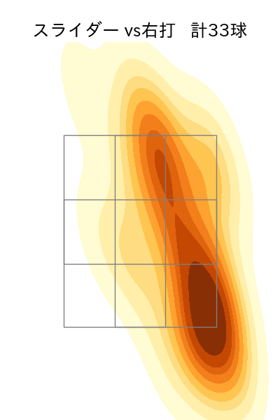 モイネロ 配球ヒートマップ(2025年7月)