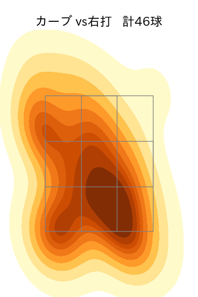 モイネロ 配球ヒートマップ(2025年7月)