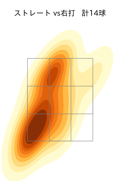 尾形 崇斗 配球ヒートマップ(2025年7月)