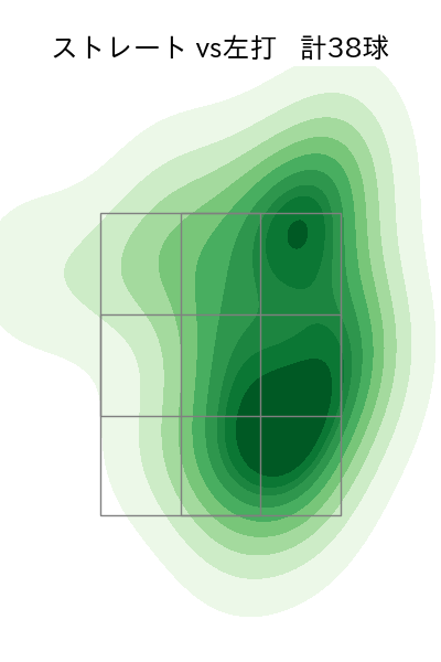 杉山 一樹 配球ヒートマップ(2025年7月)