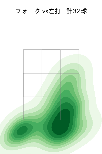 杉山 一樹 配球ヒートマップ(2025年7月)