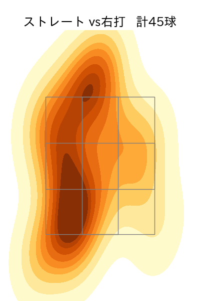 杉山 一樹 配球ヒートマップ(2025年7月)