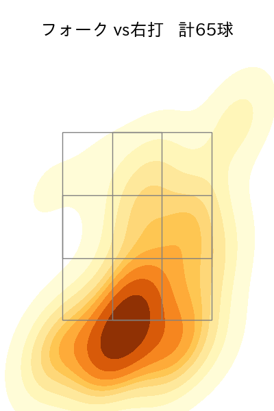杉山 一樹 配球ヒートマップ(2025年7月)