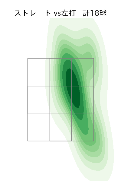 前田 悠伍 配球ヒートマップ(2025年7月)