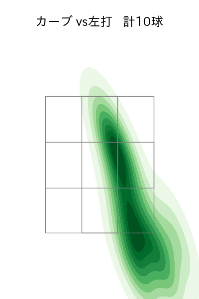 前田 悠伍 配球ヒートマップ(2025年7月)