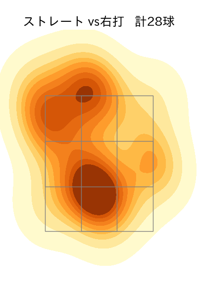 前田 悠伍 配球ヒートマップ(2025年7月)