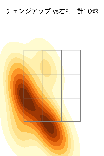 前田 悠伍 配球ヒートマップ(2025年7月)