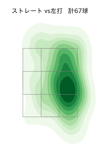大関 友久 配球ヒートマップ(2025年7月)