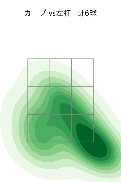 大関 友久 配球ヒートマップ(2025年7月)