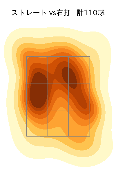 大関 友久 配球ヒートマップ(2025年7月)