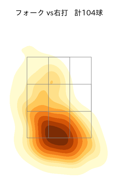 大関 友久 配球ヒートマップ(2025年7月)